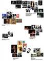 Thumbnail for version as of 11:01, 11 July 2011